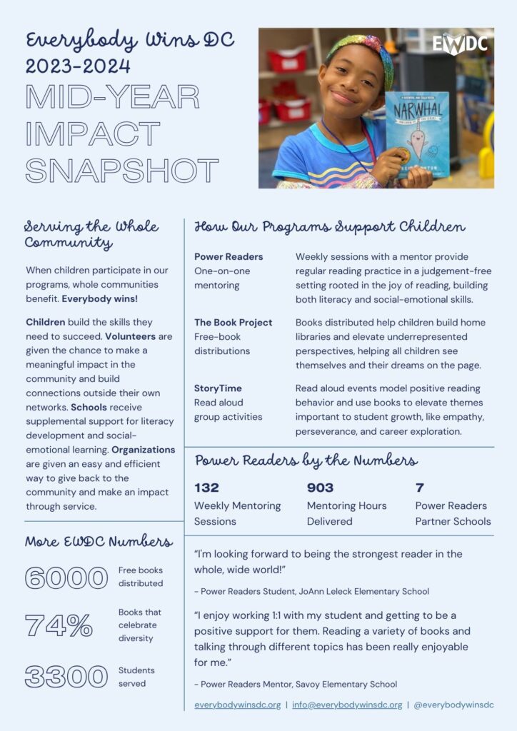 mid-year impact report (2024)